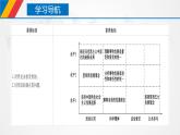 【核心素养目标】统编版高中政治必修四 4.3.2 2023-2024世界是永恒发展的 课件+教案+学案+同步练习（含答案）+视频