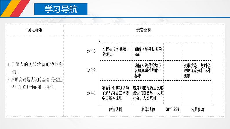 【核心素养目标】统编版高中政治必修四 4.4.1 2023-2024人的认识从何而来  课件+教案+学案+同步练习（含答案）+视频02