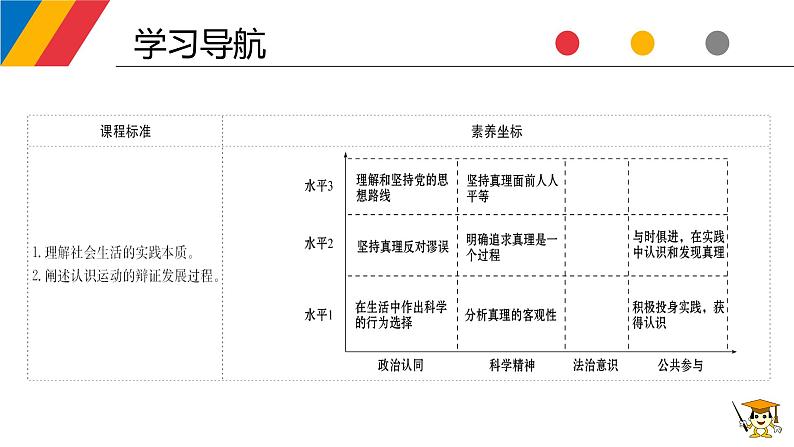 【核心素养目标】统编版高中政治必修四 4.4.2 2023-2024 在实践中追求和发展真理 课件+教案+学案+同步练习（含答案）+视频02