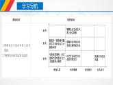 【核心素养目标】统编版高中政治必修四 4.5.1 2023-2024 社会历史的本质  课件+教案+学案+同步练习（含答案）+视频