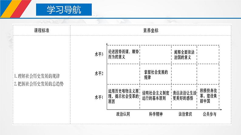 5.2社会历史的发展第2页