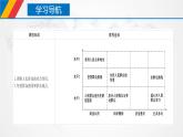 【核心素养目标】统编版高中政治必修四 4.5.3 2023-2024 社会历史的主体 课件+教案+学案+同步练习（含答案）+视频