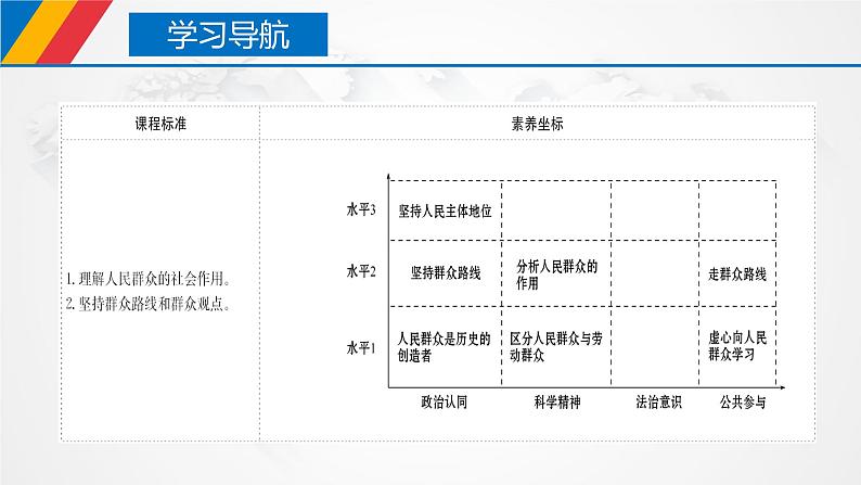 【核心素养目标】统编版高中政治必修四 4.5.3 2023-2024 社会历史的主体 课件+教案+学案+同步练习（含答案）+视频02