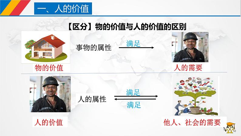 6.1价值与价值观第8页