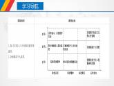 【核心素养目标】统编版高中政治必修四 4.6.3 2023-2024价值的创造与实现  课件+教案+学案+同步练习（含答案）+视频