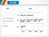 【核心素养目标】统编版高中政治必修四 4.7.3 2023-2024弘扬中华优秀传统文化与民族精神 课件+教案+学案+同步练习（含答案）+视频