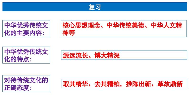 7.3弘扬中华优秀传统文化与民族精神第3页