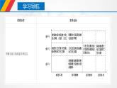 【核心素养目标】统编版高中政治必修四 4.8.2 2023-2024文化交流与文化交融 课件+教案+学案+同步练习（含答案）+视频