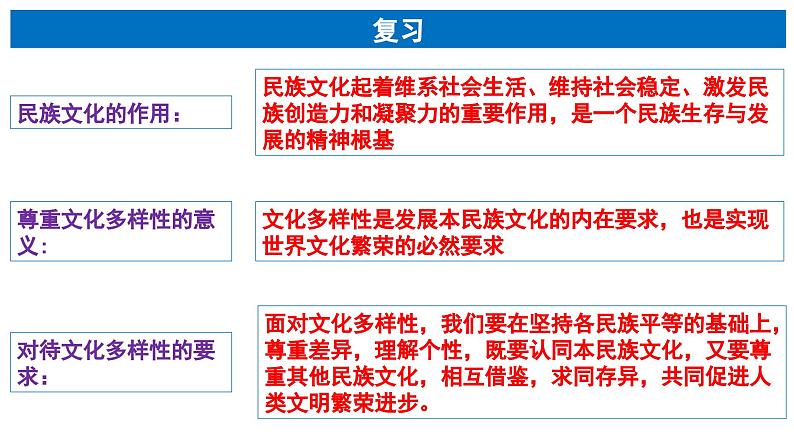 【核心素养目标】统编版高中政治必修四 4.8.2 2023-2024文化交流与文化交融 课件+教案+学案+同步练习（含答案）+视频03