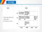 【核心素养目标】统编版高中政治必修四 4.9.1 2023-2024文化发展的必然选择  课件+教案+学案+同步练习（含答案）+视频