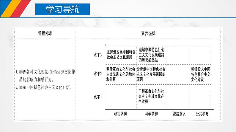 【核心素养目标】统编版高中政治必修四 4.9.1 2023-2024文化发展的必然选择  课件+教案+学案+同步练习（含答案）+视频02