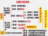 1.1追求智慧的学问课件