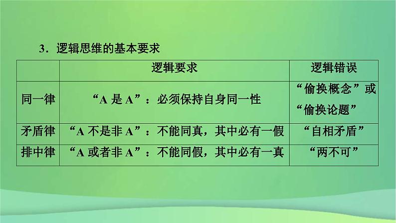 新高考政治一轮总复习阶段性整合提升课件 9 逻辑与思维（含解析）第6页