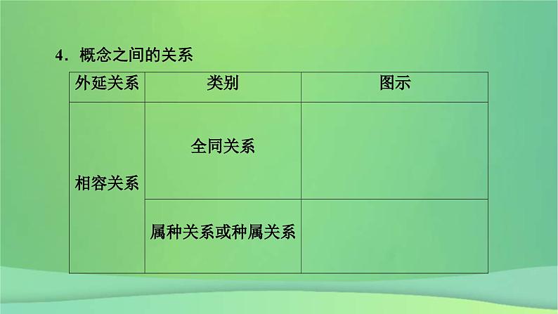 新高考政治一轮总复习阶段性整合提升课件 9 逻辑与思维（含解析）第7页