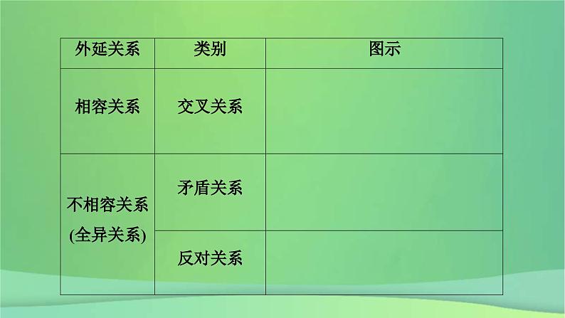 新高考政治一轮总复习阶段性整合提升课件 9 逻辑与思维（含解析）第8页