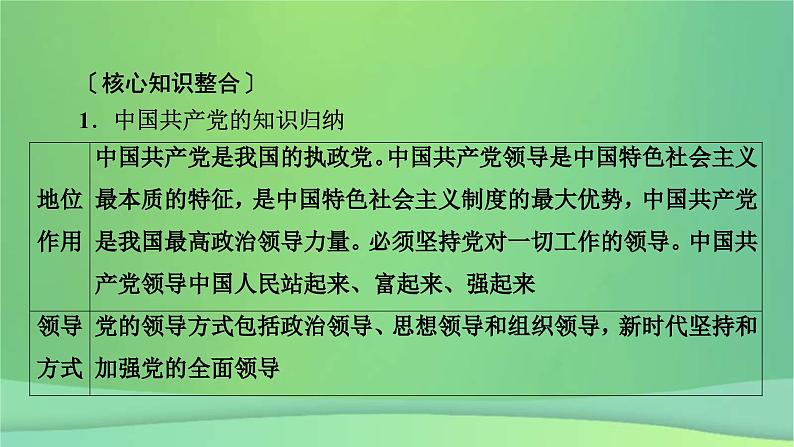 新高考政治一轮总复习阶段性整合提升课件3 坚持党的领导保证人民当家作主（含解析）05