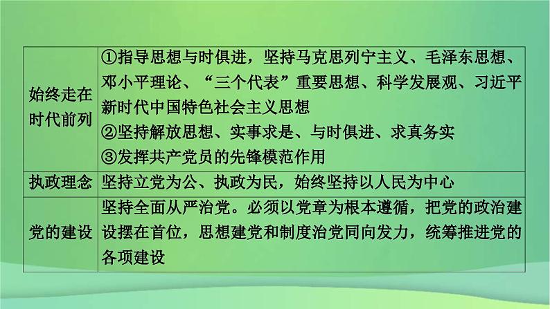 新高考政治一轮总复习阶段性整合提升课件3 坚持党的领导保证人民当家作主（含解析）07