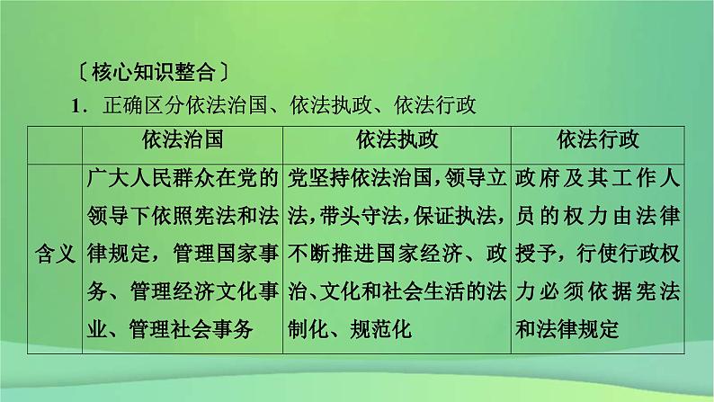 新高考政治一轮总复习阶段性整合提升课件4 全面依法治国（含解析）第4页