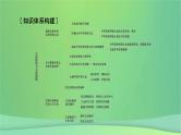 新高考政治一轮总复习阶段性整合提升课件6 文化传承与文化创新（含解析）