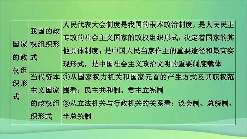 新高考政治一轮总复习阶段性整合提升课件7 当代国际政治与经济（含解析）第5页