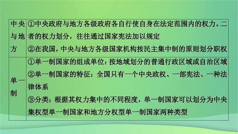 新高考政治一轮总复习阶段性整合提升课件7 当代国际政治与经济（含解析）第7页