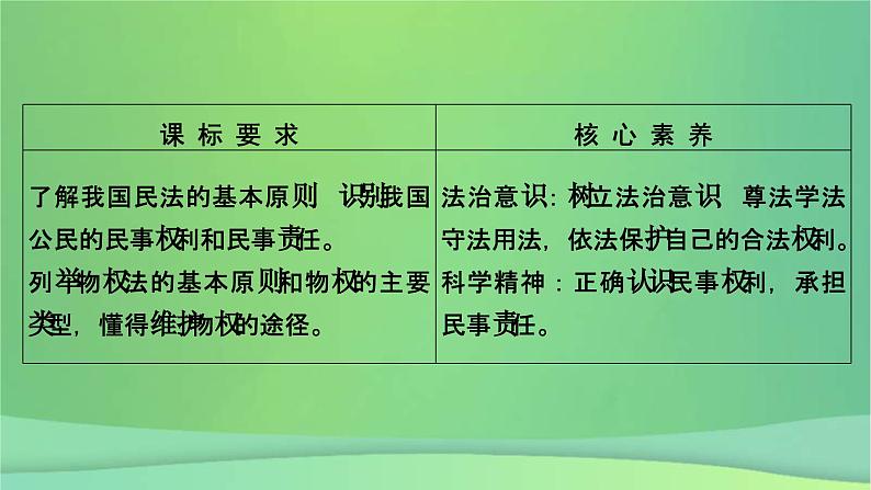 新高考政治一轮总复习课件第1课在生活中学民法用民法依法有效保护财产权（含解析）05