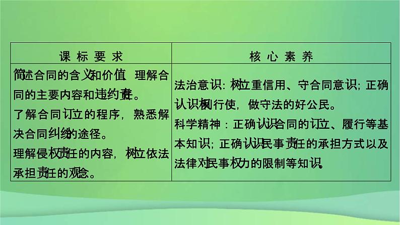 新高考政治一轮总复习课件第2课订约履约以诚信为本侵权责任与权利界限（含解析）05