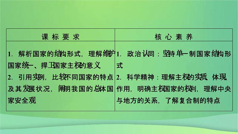 新高考政治一轮总复习课件第2课国家的结构形式（含解析）第5页