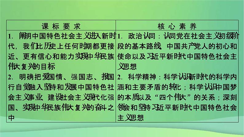 新高考政治一轮总复习课件第四课只有坚持和发展中国特色社会主义才能实现中华民族伟大复兴（含解析）05