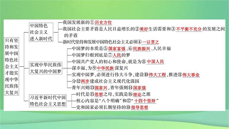 新高考政治一轮总复习课件第四课只有坚持和发展中国特色社会主义才能实现中华民族伟大复兴（含解析）07