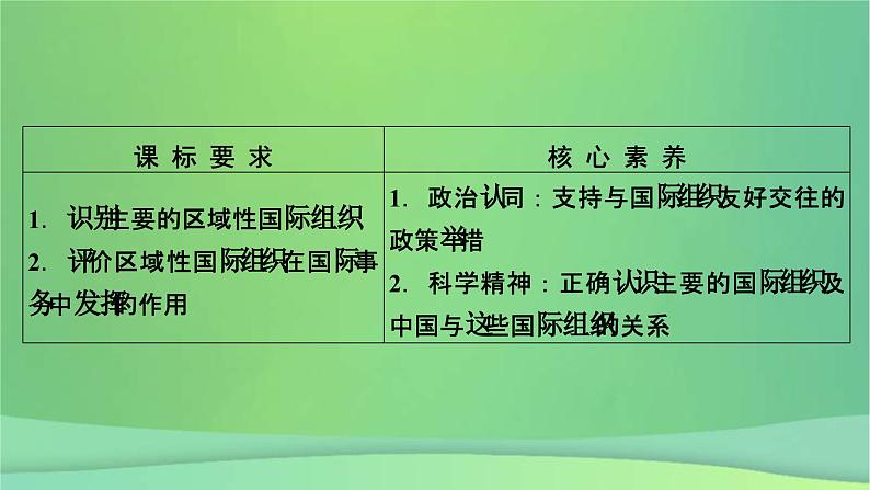 新高考政治一轮总复习课件国际组织第7课中国与国际组织（含解析）05