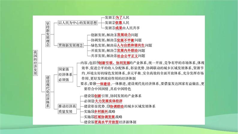 新高考政治一轮总复习课件经济发展与社会进步第3课我国的经济发展（含解析）第7页