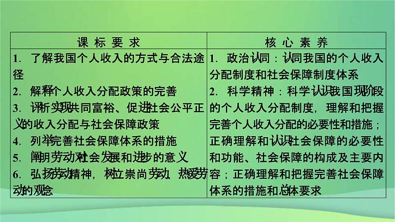 新高考政治一轮总复习课件经济发展与社会进步第4课我国的个人收入分配与社会保障（含解析）05