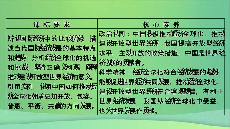 新高考政治一轮总复习课件经济全球化第5课走进经济全球化及经济全球化与中国（含解析）05