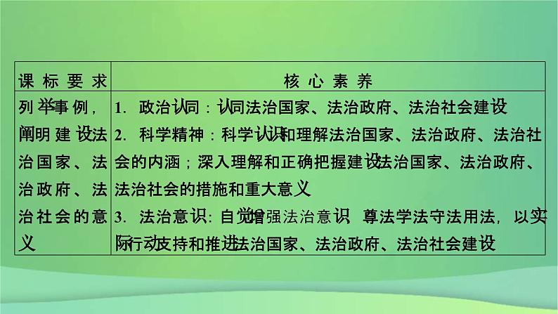 新高考政治一轮总复习课件全面依法治国第8课法治中国建设（含解析）05