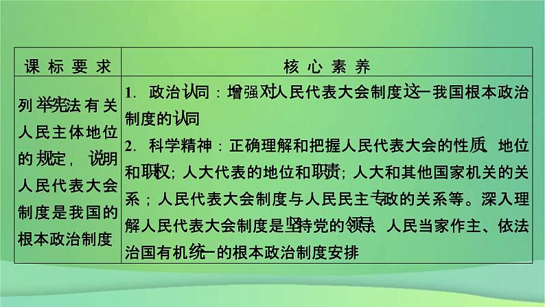 新高考政治一轮总复习课件人民当家作主第5课我国的根本政治制度（含解析）05