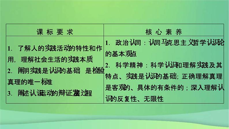 新高考政治一轮总复习课件认识社会与价值选择第4课探索认识的奥秘（含解析）05