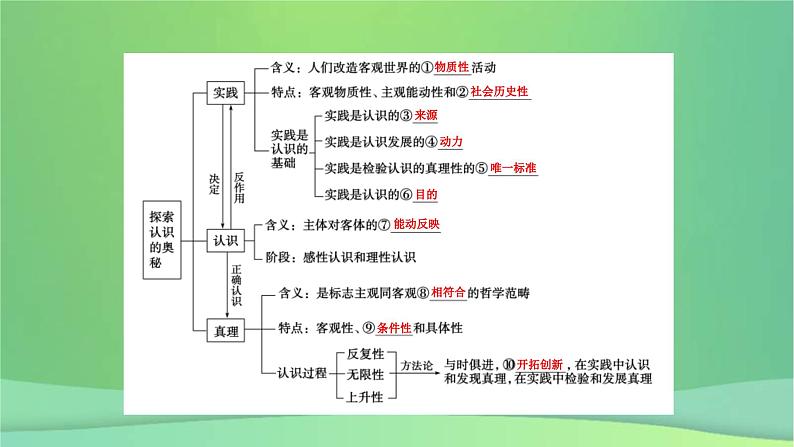 新高考政治一轮总复习课件认识社会与价值选择第4课探索认识的奥秘（含解析）07