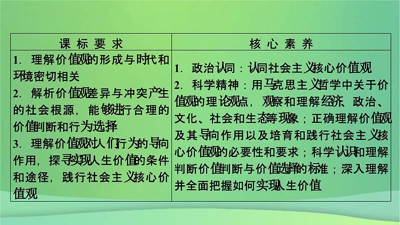 新高考政治一轮总复习课件认识社会与价值选择第6课实现人生的价值（含解析）05