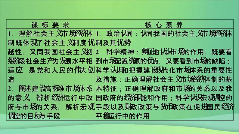 新高考政治一轮总复习课件生产资料所有制与经济体制第2课我国的社会主义市场经济体制（含解析）第5页