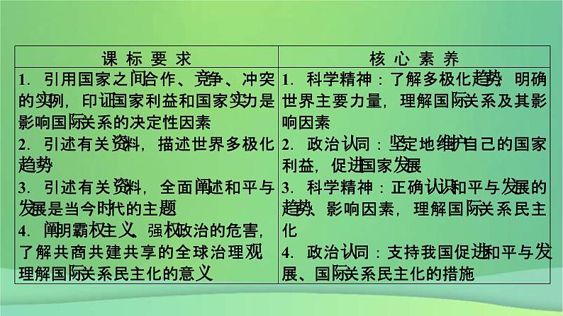 新高考政治一轮总复习课件世界多极化第3课多极化趋势及和平与发展（含解析）第5页