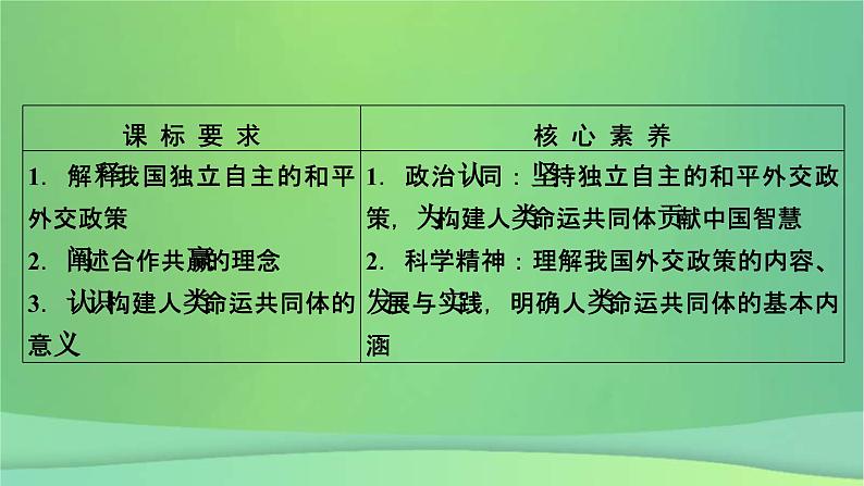 新高考政治一轮总复习课件世界多极化第4课中国的外交（含解析）05