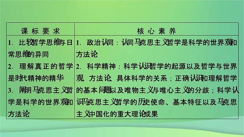 新高考政治一轮总复习课件探索世界与把握规律第1课时代精神的精华（含解析）第5页