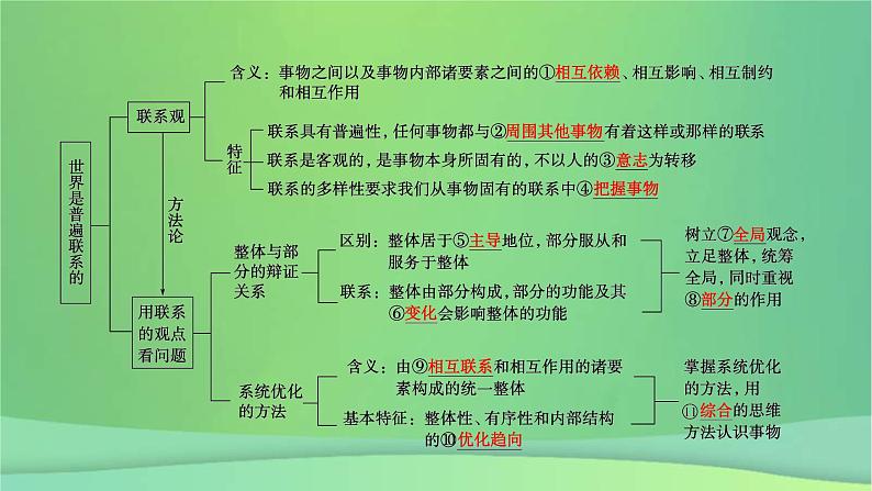 新高考政治一轮总复习课件探索世界与把握规律第3课把握世界的规律考点1（含解析）第7页