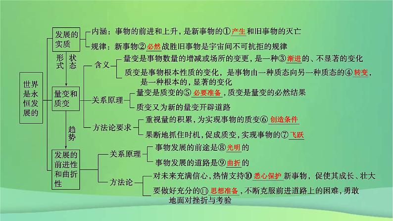 新高考政治一轮总复习课件探索世界与把握规律第3课把握世界的规律考点2（含解析）04