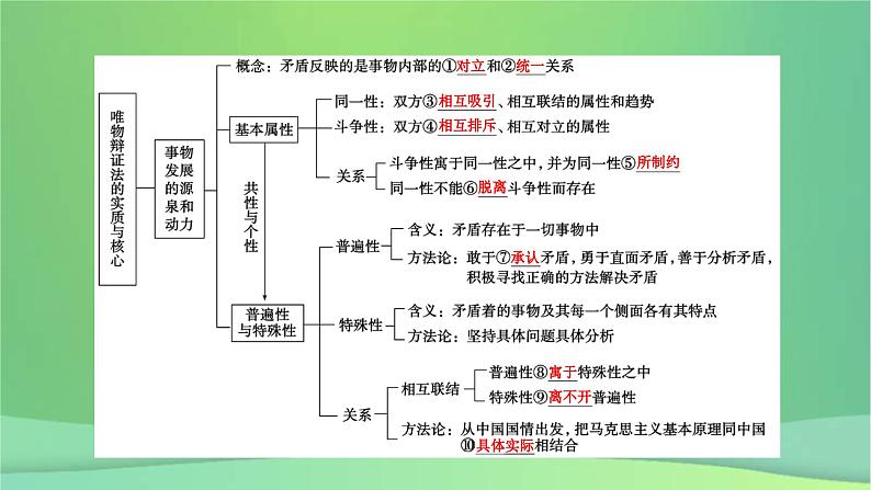 新高考政治一轮总复习课件探索世界与把握规律第3课把握世界的规律考点3（含解析）第5页