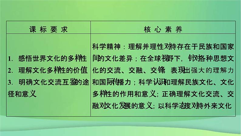 新高考政治一轮总复习课件文化传承与文化创新第8课学习借鉴外来文化的有益成果（含解析）第5页