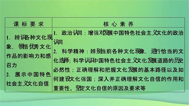 新高考政治一轮总复习课件文化传承与文化创新第9课发展中国特色社会主义文化（含解析）05