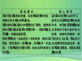 新高考政治一轮总复习课件运用辩证思维方法第5课运用辩证思维方法（含解析）