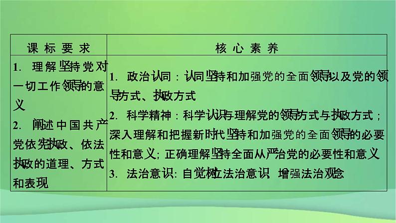 新高考政治一轮总复习课件中国共产党的领导第3课坚持和加强党的全面领导（含解析）05